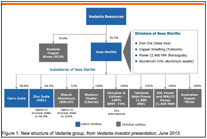 Vedanta new structure 2013
