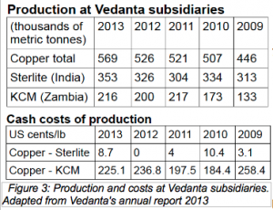 profit margin Vedanta subsidiaries