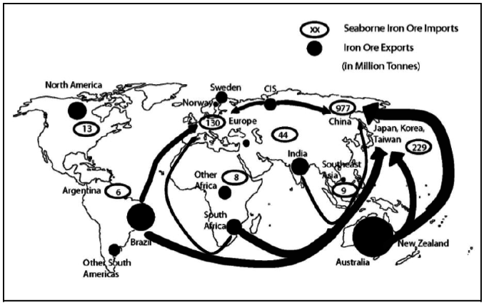 Direction of trade for big three steel exporters BHP Billiton, Vale and Rio Tinto (Samarendra Das).