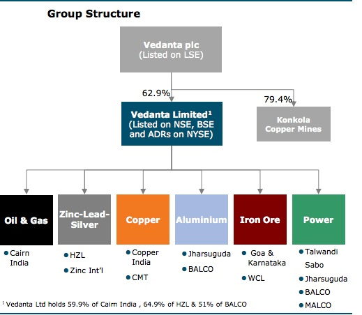 Vedanta new group structure summary 2016